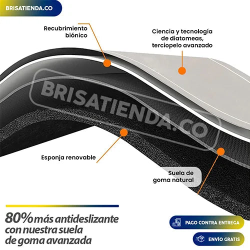 Tapete Super Absorbente Premiun