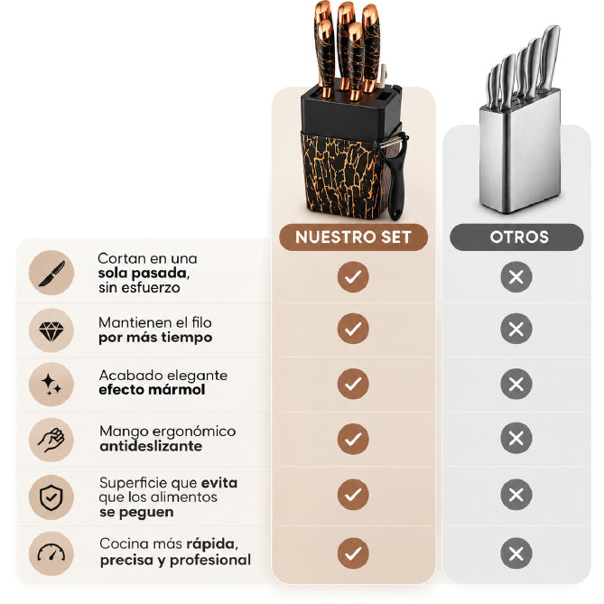 Set x7 cuchillos Marmol Premium
