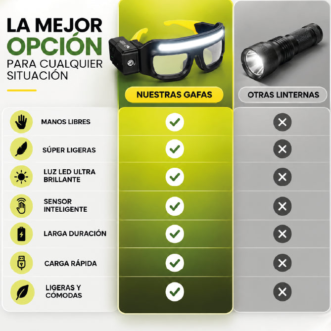 GAFAS DE SEGURIDAD LED