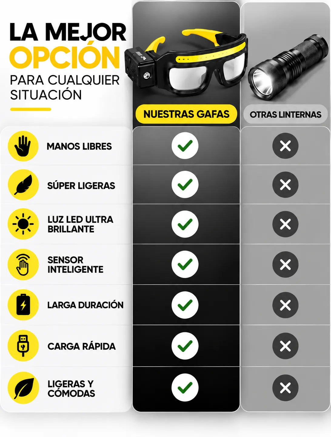 GAFAS DE SEGURIDAD LED